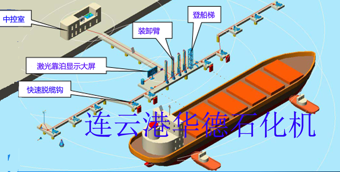 码头装卸设备布置图 复制.jpg