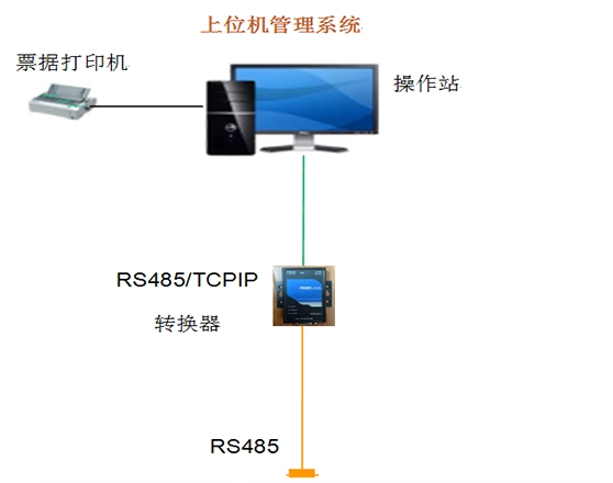 山西上位机管理系统